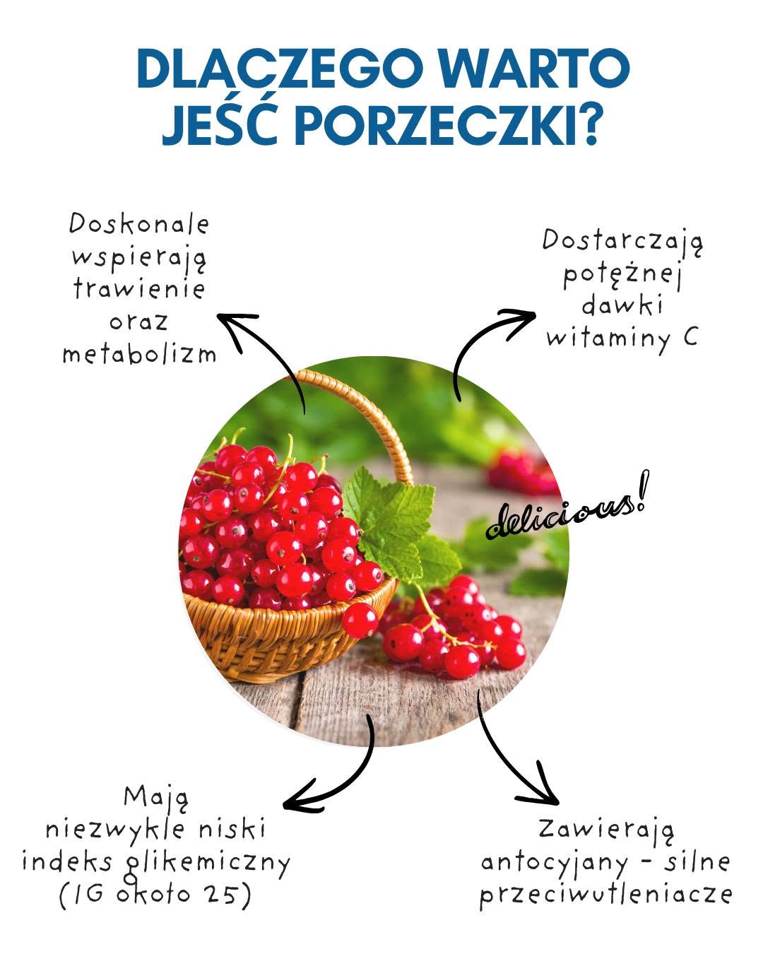 Dlaczego warto jeść porzeczki?